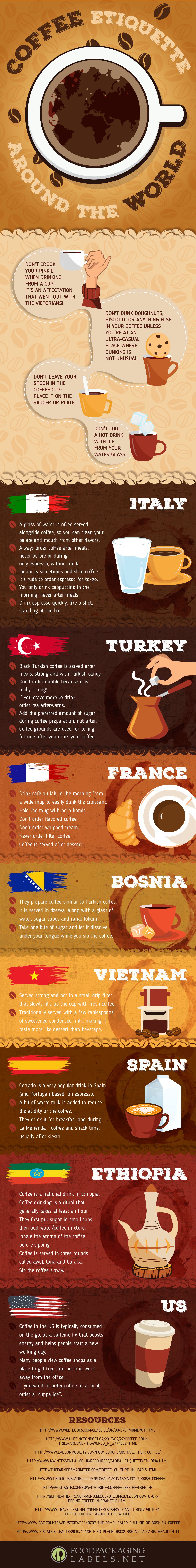 Coffee etiquette: dos and don'ts in the coffee realm